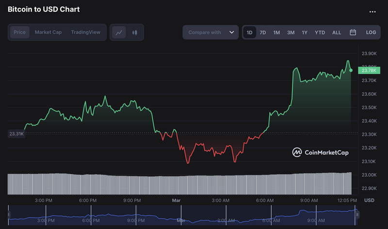 Técnicas revolucionarias para un mejor análisis de trading